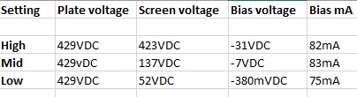 Marshall Origin50 voltage readings