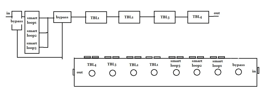 Zeta Sound Smart Loop